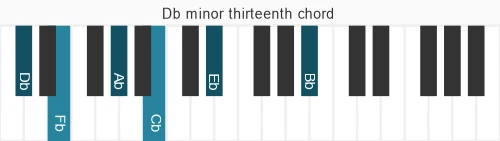 Piano voicing of chord Db m13